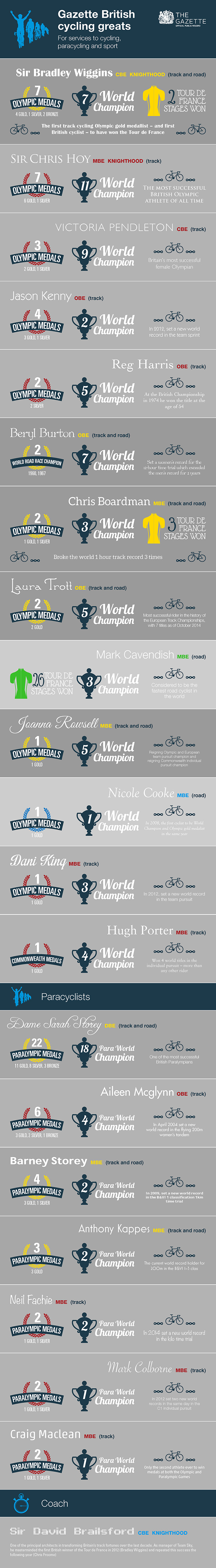 Cycling British Honours Infographic