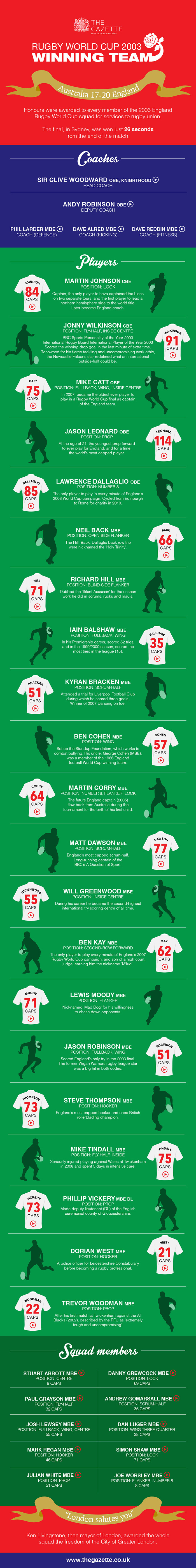 Rugby World Cup: infographic